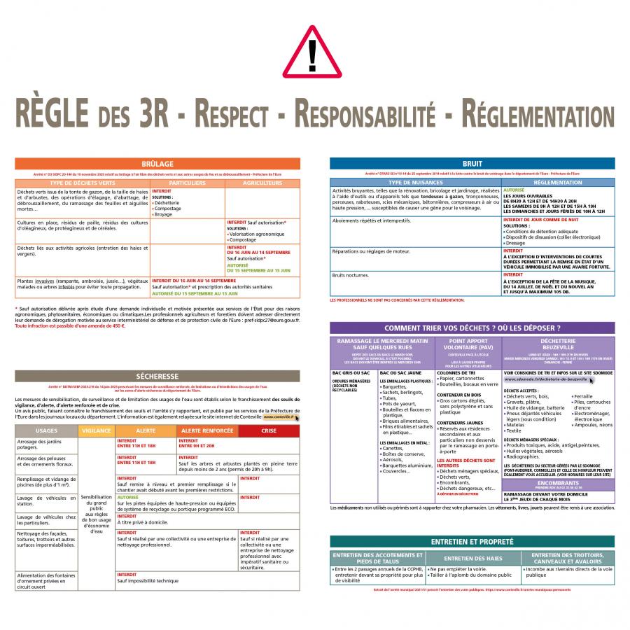 Les bonnes pratiques à respecter