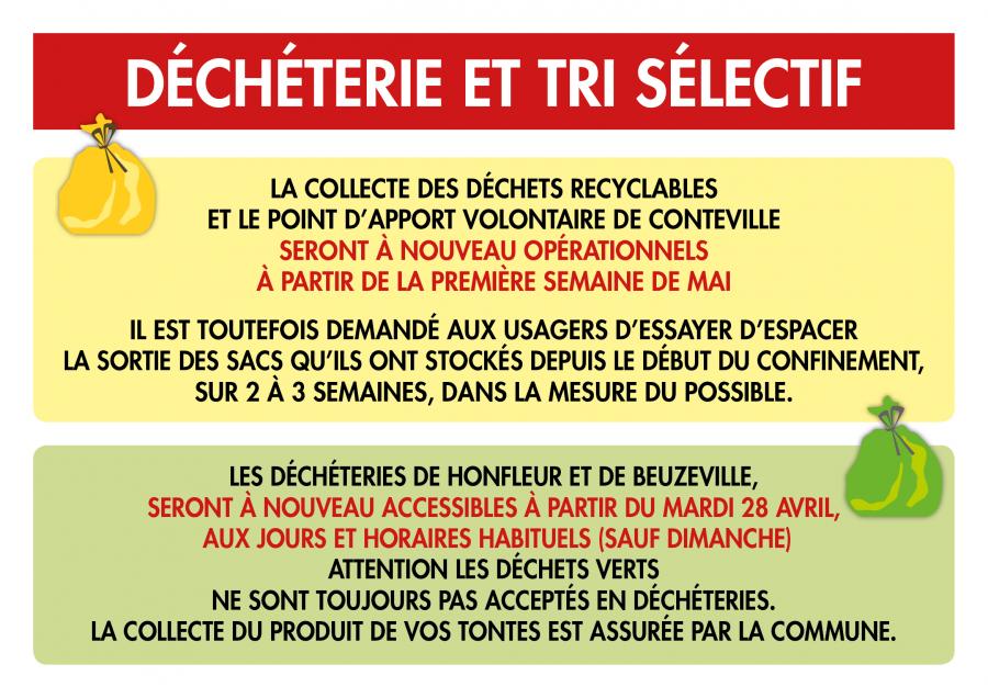 Déchéterie et tri sélectif à Conteville