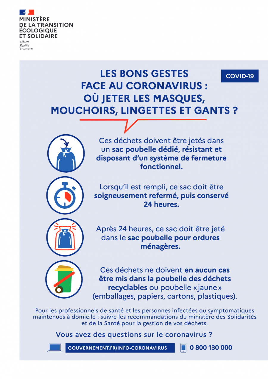 Les bons gestes face au coronavirus