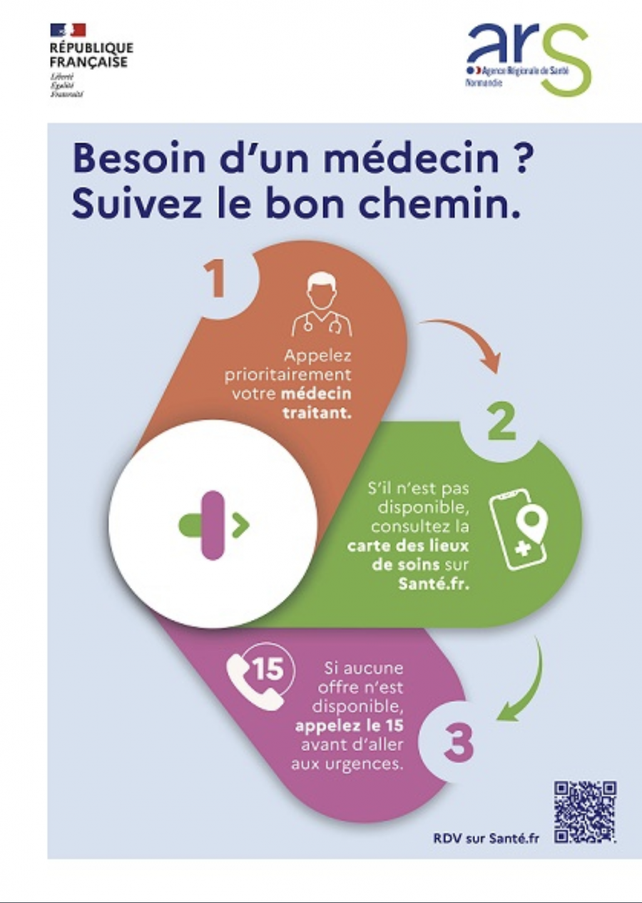 Besoin d'un médecin, suivez le bon chemin !
