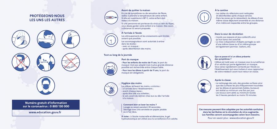 Consignes sanitaires rentrée scolaire Ecole Francis Mouchet